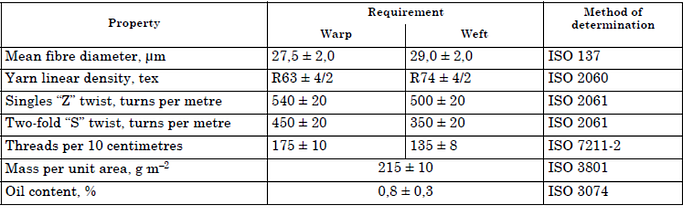 Table 1 - Martindale Test Materials